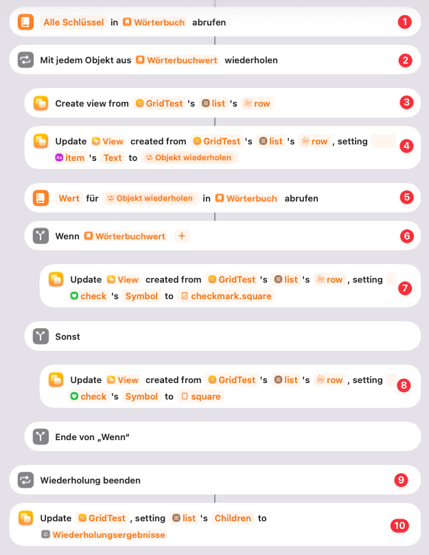 Kurzbefehl Definition für den Grid Test