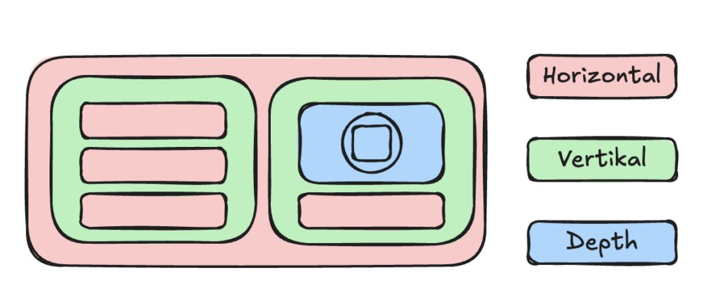 Layout Skizze der PV-Widgets
